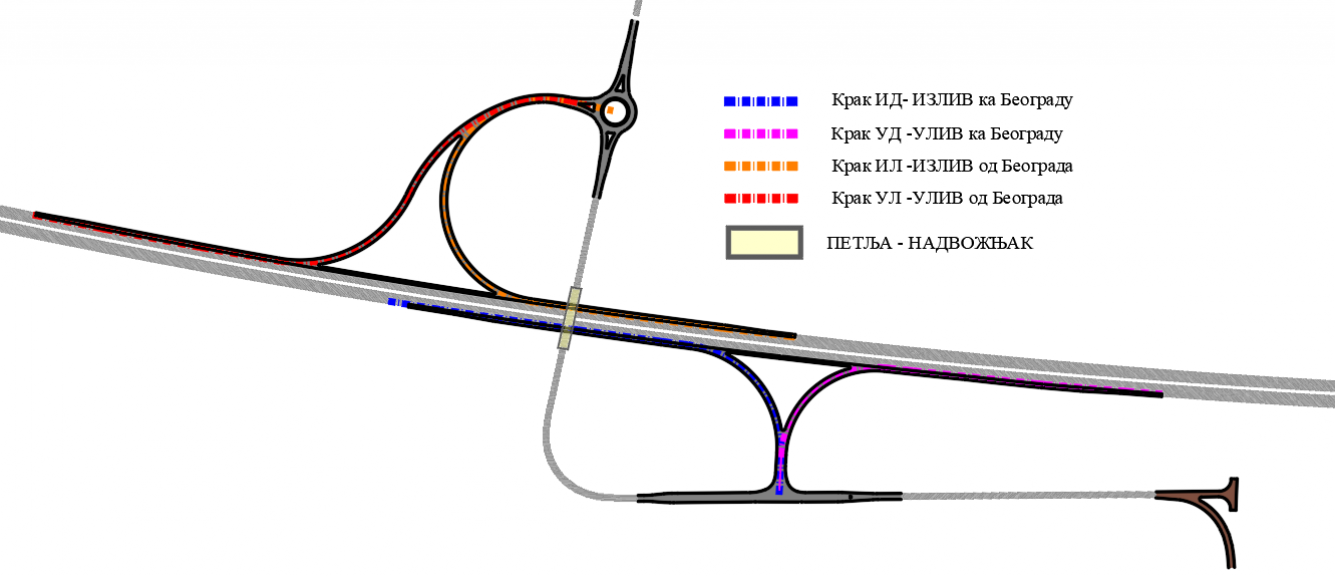 Petlja Batrovci kod Šida