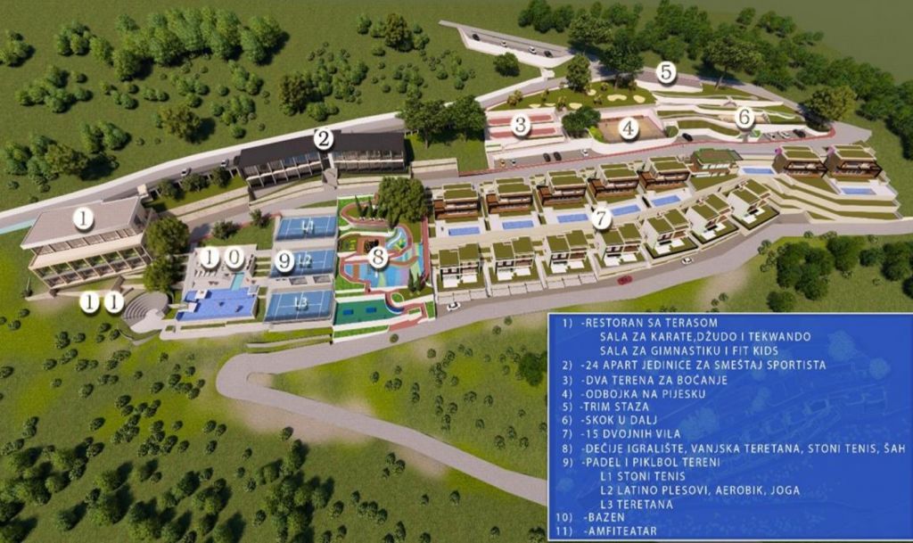 Sportski centar Žvinje Herceg Novi